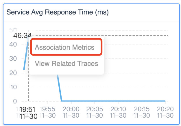 Figure 9: SkyWalking&rsquo;s option to view associated metrics.